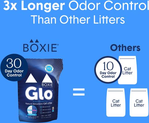 Show full view: Boxiecat Glo Natural Stress-Relief Non-Clumping Crystal Cat Litter with UV Attractant, 6-lb bag, 3 count slide 6 of 12