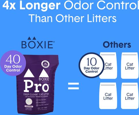 Show full view: Boxiecat Pro Self-Cleaning Probiotic Non-Clumping Crystal Cat Litter, 6-lb bag slide 6 of 12