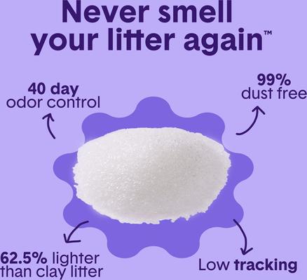 Show full view: Boxiecat Pro Self-Cleaning Probiotic Non-Clumping Crystal Cat Litter, 6-lb bag slide 4 of 12