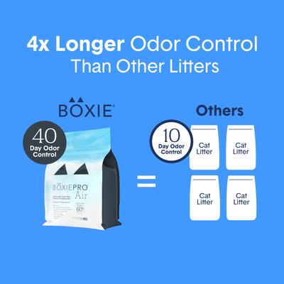 Show full view: Boxiecat Air Probiotic Lightweight Clumping Cat & Kitty Litter, 11.5-lb bag slide 8 of 12