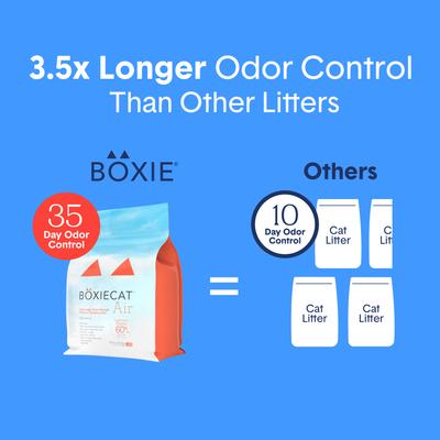Show full view: Boxiecat Air Extra Strength Lightweight Clumping Cat & Kitty Litter, 11.5-lb bag slide 6 of 12
