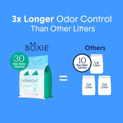 Show full view: Boxiecat Air Gently Scented Lightweight Clumping Cat & Kitty Litter, 11.5-lb bag slide 6 of 12