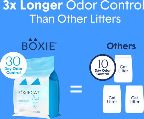 Show full view: Boxiecat Air Unscented Lightweight Clumping Cat & Kitty Litter, 16.5-lb bag slide 6 of 12