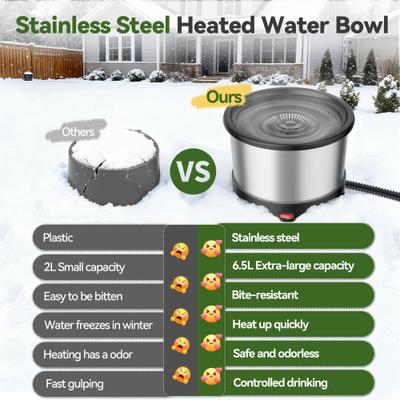 Show full view: UPSKY Outdoor Heated Non-Skid Stainless Steel Dog & Cat Water Bowl with Anti-Chew Cord, Black, Large: 6.5-L slide 4 of 10