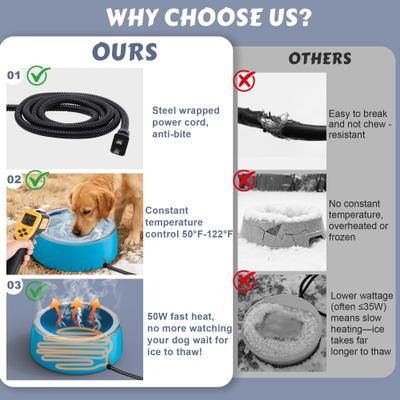 Show full view: UPSKY Outdoor Waterproof Smart Heated Non-Skid Acrylonitrile Butadiene Styrene Slow Feeder Dog & Cat Water Bowl with Chew Resistant Cord, Blue, Large: 3-L slide 8 of 10