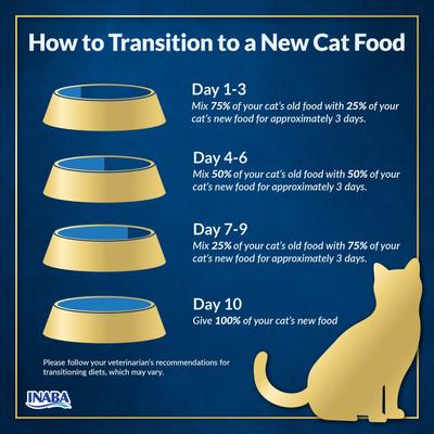 Show full view: Inaba Churu Entrée Senior Chicken Recipe with Tuna Grain-Free, High Moisture, Prebiotic Stew Wet Cat Food, 1.76-oz pouch, 6 count slide 10 of 11