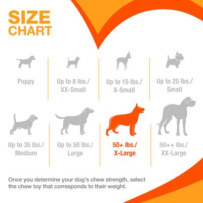 Show full view: Nylabone Strong Chew Textured Ring Real Beef & Chicken Dog Chew Toy, X-Large slide 5 of 11