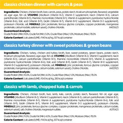 Purina Beneful Freshly Prepared Classics Variety Pack High Protein Turkey, Salmon, Lamb & Vegetables Chunks in Gravy Wet Dog Food, 9.5-oz carton, 6 count slide 2 of 8