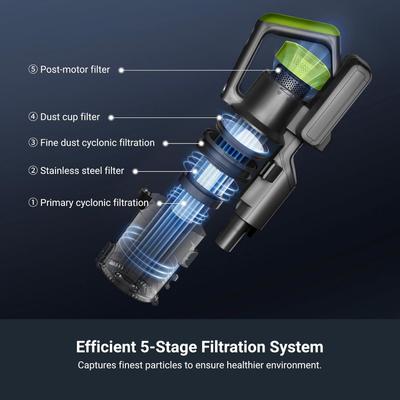 Show full view: Eureka RapidClean Pro NEC285GR Cordless Stick Vacuum Cleaner, Green/Yellow slide 5 of 8