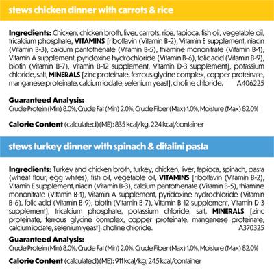 Show full view: Purina Beneful Freshly Prepared Stews Variety Pack High Protein Chicken, Turkey, Pasta, Vegetables & Rice Chunks in Gravy Wet Dog Food, 9.5-oz carton, 6 count slide 7 of 10