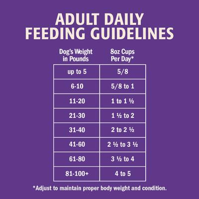 Show full view: Hunter's Special Hi Protein Chicken Dry Dog Food, 40-lb bag slide 10 of 10