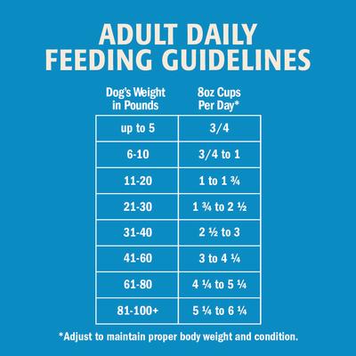 Show full view: Hunter's Special Maintenance Formula High Protein Beef Dry Dog Food, 40-lb bag slide 10 of 10