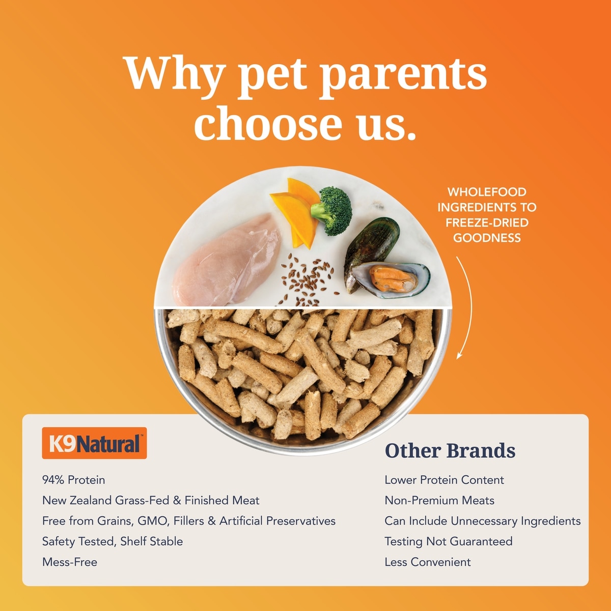 K9 NATURAL New Zealand Chicken Feast Grain-Free Freeze-Dried Dog