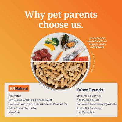 Show full view: K9 Natural Lamb & King Salmon Grain-Free Freeze-Dried Dog Food, 1.1-lb bag slide 8 of 10