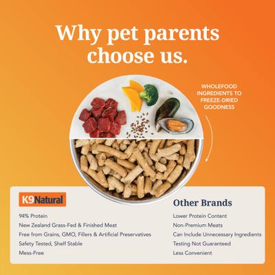 Show full view: K9 Natural New Zealand Beef Feast Grain-Free Freeze-Dried Dog Food, 8-lb bag slide 8 of 10