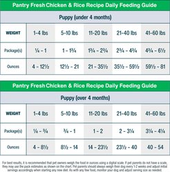 JustFoodForDogs Pantry Fresh Chicken & White Rice Fresh Dog Food, 12.5-oz pouch, case of 12 slide 2 of 9