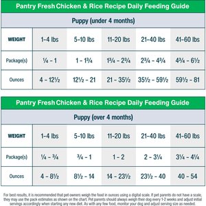 JustFoodForDogs Pantry Fresh Chicken & White Rice Fresh Dog Food, 12.5-oz pouch, case of 12