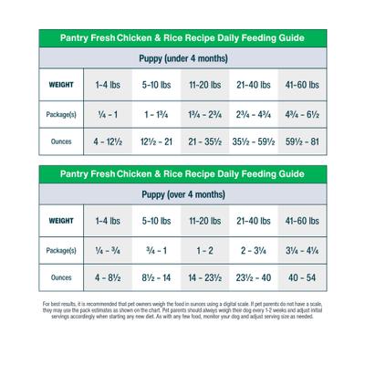 Show full view: JustFoodForDogs Pantry Fresh Chicken & White Rice Fresh Dog Food, 12.5-oz pouch, case of 12 slide 9 of 12
