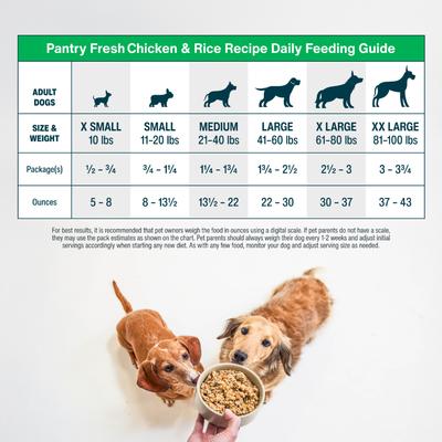 Show full view: JustFoodForDogs Pantry Fresh Chicken & White Rice Fresh Dog Food, 12.5-oz pouch, case of 12 slide 10 of 12