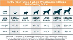 JustFoodForDogs Pantry Fresh Beef, Chicken & Turkey Variety Pack Dog Fresh Food, 12.5-oz bag, case of 6 slide 2 of 7