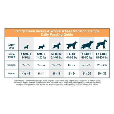 Show full view: JustFoodForDogs Pantry Fresh Beef, Chicken & Turkey Variety Pack Dog Fresh Food, 12.5-oz bag, case of 6 slide 8 of 9