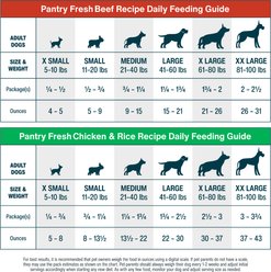 JustFoodForDogs Pantry Fresh Human-Grade Non-GMO Variety Pack Fresh Dog Food, 12.5-oz pouch, case of 8  slide 2 of 9