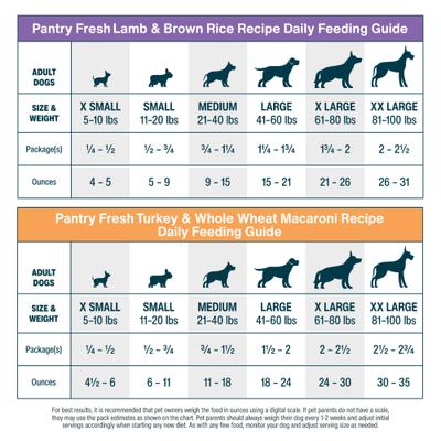 Show full view: JustFoodForDogs Pantry Fresh Human-Grade Non-GMO Variety Pack Fresh Dog Food, 12.5-oz pouch, case of 8  slide 9 of 12