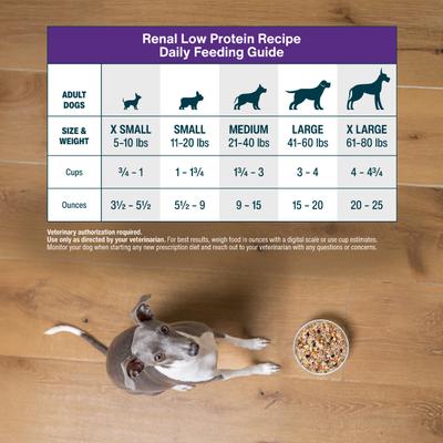 Show full view: JustFoodForDogs Veterinary Diet Renal Support Low Protein Frozen Human-Grade Fresh Dog Food, 18-oz pouch, case of 21 slide 10 of 12