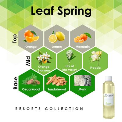 Show full view: Aroma Retail Herbal & Woodsy Leaf Spring Fragrance Oil Refill, 4-oz bottle slide 5 of 6