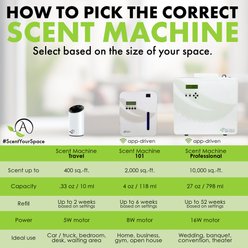 Aroma Retail Scent Machine 101 Smart Pet Air Freshener with Herbal & Woodsy Leaf Spring 4-oz Fragrance Oil, Black slide 2 of 7