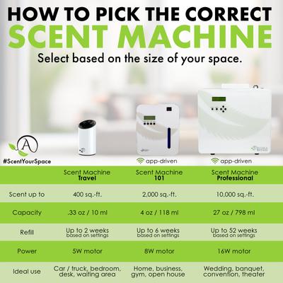 Show full view: Aroma Retail Scent Machine 101 Smart Pet Air Freshener with Herbal & Woodsy Leaf Spring 4-oz Fragrance Oil, White slide 6 of 9