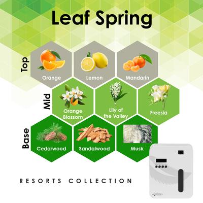 Show full view: Aroma Retail Scent Machine 101 Smart Pet Air Freshener with Herbal & Woodsy Leaf Spring 4-oz Fragrance Oil, White slide 5 of 9