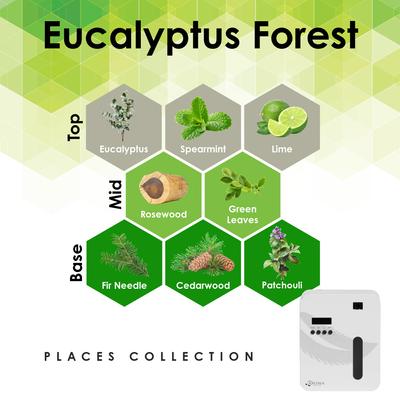 Show full view: Aroma Retail Scent Machine 101 Smart Pet Air Freshener with Fresh & Clean Eucalyptus Forest 4-oz Fragrance Oil, White slide 5 of 9