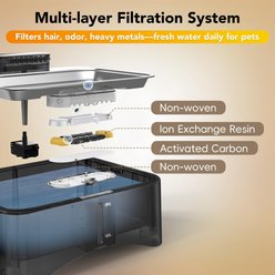 UPSKY Elevated 4 Heights Adjustable Stainless Steel Dog & Cat Water Fountain Replacement Filters, 5 count slide 2 of 6