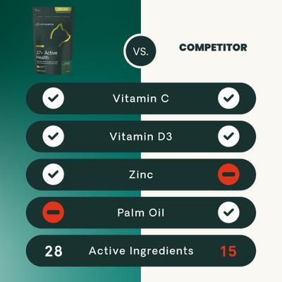 Show full view: VetriScience Nu Cat Senior 27+ Active Health Fish Flavored Chews Soft Chews Multivitamin for Cats, 30 count slide 7 of 11