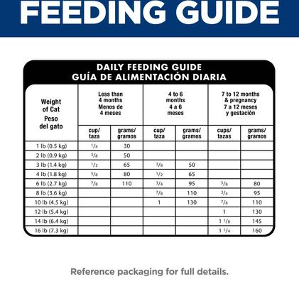 Show full view: Hill's Science Diet Kitten Chicken & Brown Rice Recipe No Corn, Wheat or Soy Dry Cat Food, 6-lb bag slide 8 of 12