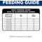 Show in main carousel: Hill's Science Diet Senior Adult 7+ Perfect Digestion Chicken Dry Cat Food, 6-lb bag slide 10 of 13