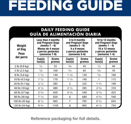 Show full view: Hill's Science Diet Puppy Chicken & Brown Rice Recipe No Corn, Wheat or Soy Dry Dog Food, 4-lb bag slide 9 of 12