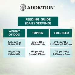 Addiction Wild Islands Island Adult Grain-Free Chicken & Turkey Pate Canned Wet Dog Food, 6.5-oz can, case of 24 slide 2 of 9