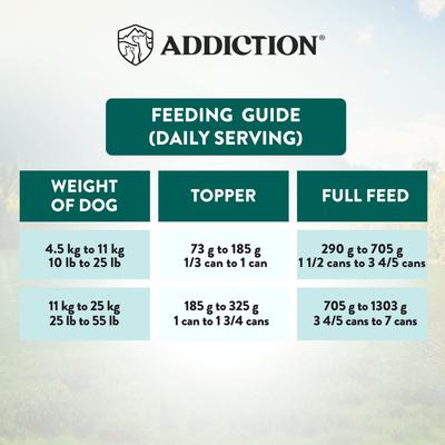Show full view: Addiction Wild Islands Island Adult Grain-Free Chicken & Turkey Pate Canned Wet Dog Food, 6.5-oz can, case of 24 slide 8 of 10