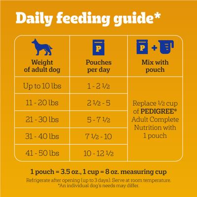 Show full view: Pedigree Chopped Ground Dinner Variety Pack with Chicken, Beef & Bacon Wet Dog Food, 3.5-oz pouch, case of 18 slide 8 of 12
