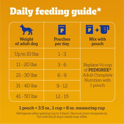 Show full view: Pedigree Choice Cuts in Gravy Adult Variety Pack Dog Soft Wet Food, 3.5-oz pouches, 48 count slide 8 of 11