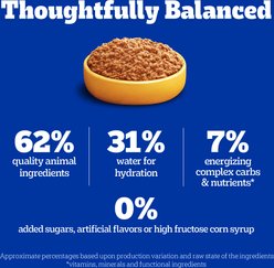 Pedigree Chopped Ground Dinner with Chicken & Beef Adult Canned Wet Dog Food Variety Pack, 13.2-oz, case of 24 slide 2 of 9