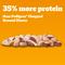 Show in main carousel: Pedigree High Protein Chicken & Duck Flavor Adult Canned Wet Dog Food, 13.2-oz cans, case of 12 slide 4 of 12