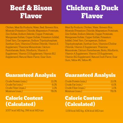 Show full view: Pedigree High Protein Chopped Beef & Bison Flavor & Chopped Chicken & Duck Flavor Adult Canned Soft Wet Dog Food Variety Pack, 13.2-oz can, case of 12 slide 7 of 12