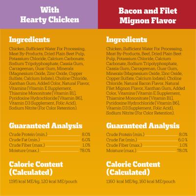 Show full view: Pedigree Chopped Ground Dinner Variety Pack Adult Wet Dog Food, 3.5-oz pouch, case of 30 slide 7 of 11