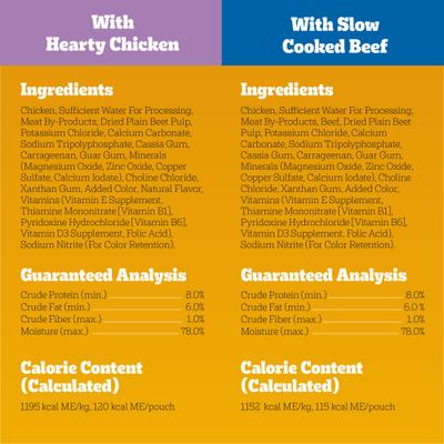 Show full view: Pedigree Chopped Ground Dinner Variety Pack with Chicken, Beef & Bacon Wet Dog Food, 3.5-oz pouch, case of 18 slide 7 of 12