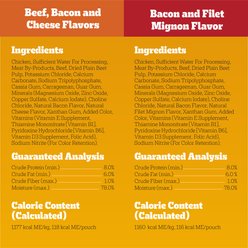 Pedigree Chopped Ground Dinner Variety Pack Featuring Bacon Adult Wet Dog Food, 3.5-oz pouch, case of 8 slide 2 of 9