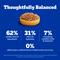 Show in main carousel: Pedigree Chopped Ground Dinner Chicken & Rice Dinner Canned Wet Dog Food, 13.2-oz can, 12 count slide 10 of 12