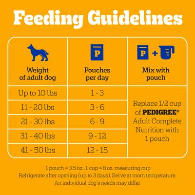Show full view: Pedigree Chopped Ground Dinner Beef, Bacon & Cheese Flavors Adult Wet Dog Food, 3.5-oz pouch, case of 16 slide 8 of 12